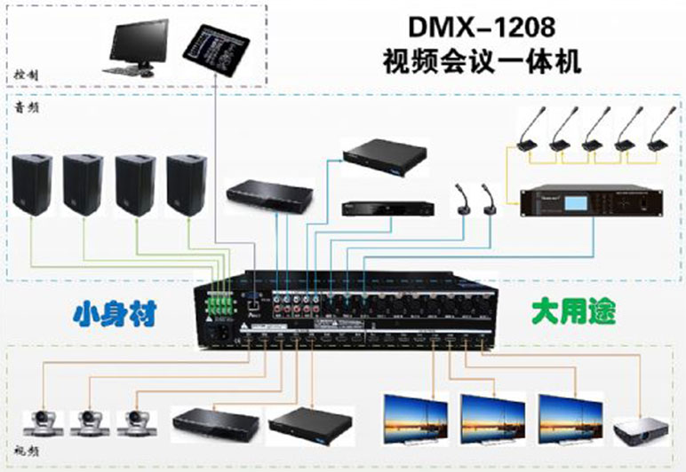 艾索电子4A+远程会议一体机DMX-1208