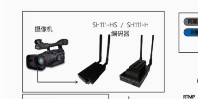 示见信息